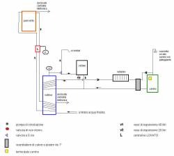 10766 Schema Semplificato