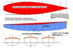 Schema Coperta