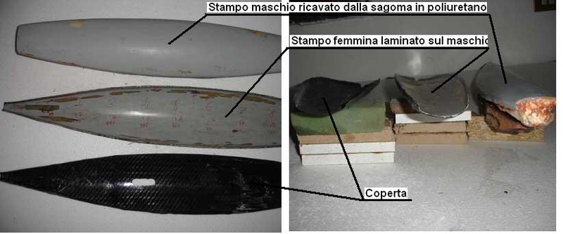 Stampo