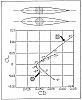 Portanza della fusoliera e influenza sul centrò di gravità-tabella-fusoliere.jpg