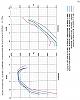 Turbolatori e palline da golf-grafico-n60f.jpg