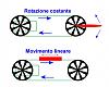 Esaurimento... modellistico?-pulley.jpg