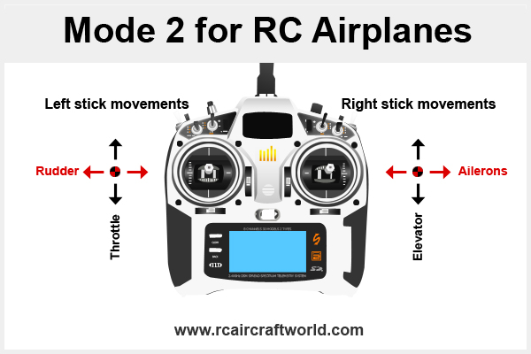 Режим стик. Mode 1 Mode 2 квадрокоптер. Раскладка стиков Mode 2. Transmitter rc2. Mode 2 аппаратура.