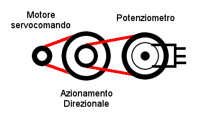 Name:  servocustom.png
Views: 1170
Size:  12,8 KB