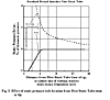 ProtoSpeedMeter (Pitot sensor)-pitot_graph.gif