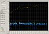 Test di Assorbimento Spirit,TREX,Zoom-test_con_temperatura.jpg