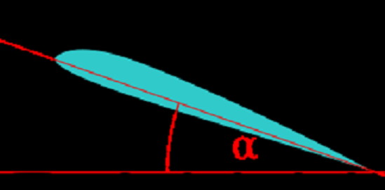 Name:  Angle of attack..png
Views: 1813
Size:  37,1 KB