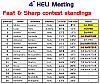 4th "Heli meeting" campo volo CSI Model Ventolina (AL)-fast-sharp-standings.jpg