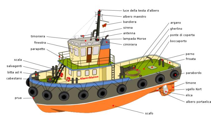 Name:  800px-Tugboat_diagram-it.svg.jpg
Views: 88
Size:  38,9 KB