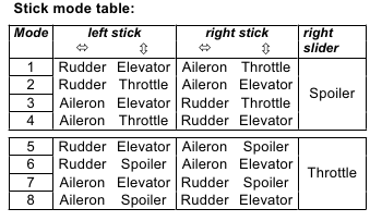 Name:  modetable.png
Views: 303
Size:  19,3 KB