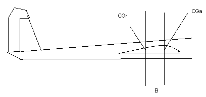 Fig.1-BilanciamentoAereo