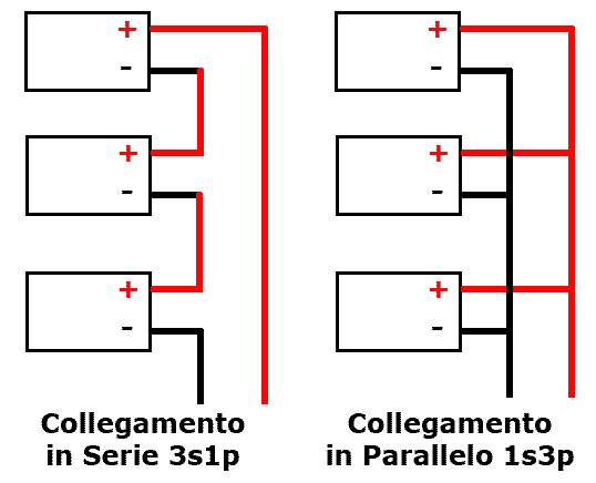 Configurazione Serie/Parallelo