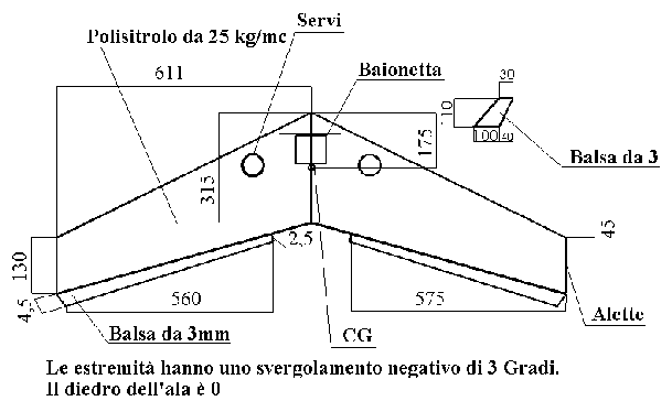 Il progetto dello Schiumino