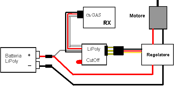 Lo schema di collegamento